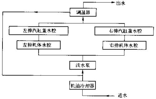 直列式柴油機開(kāi)式循環(huán)冷卻液流向
