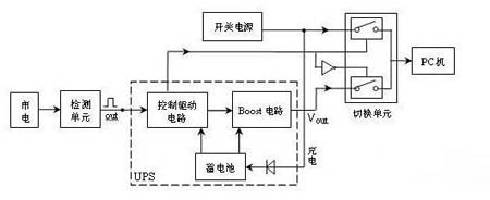 發(fā)電機組供電線(xiàn)路圖