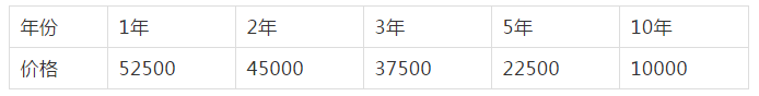 二手發(fā)電機回收價(jià)格表