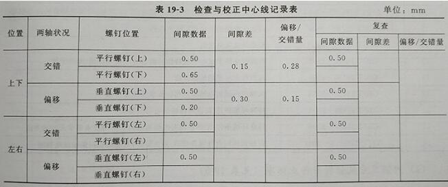 柴油機中心線(xiàn)校正