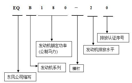 康明斯發(fā)動(dòng)機命名1