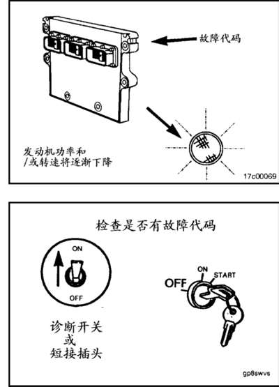 發(fā)動(dòng)機故障副本