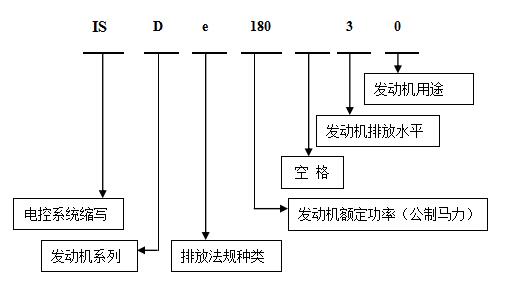 康明斯發(fā)動(dòng)機電控模塊