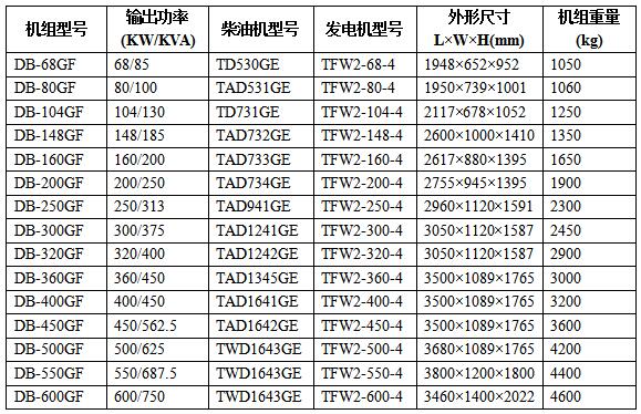 沃爾沃柴油發(fā)電機組技術(shù)參數
