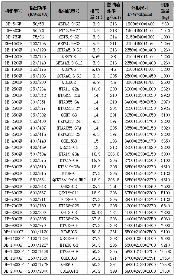 康明斯柴油發(fā)電機組參數