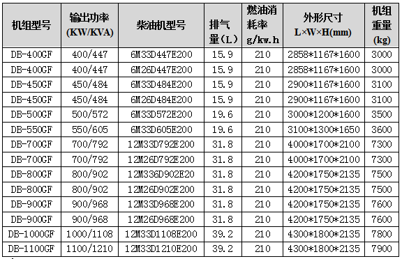 濰柴發(fā)電機組技術(shù)參數