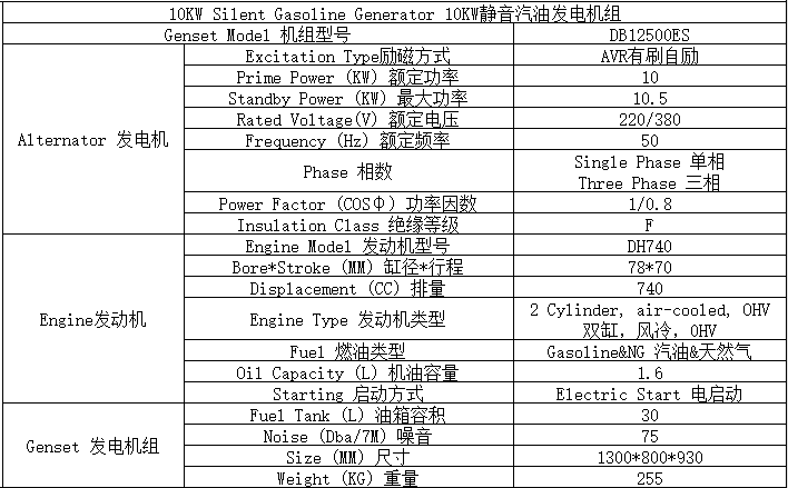 10KW燃氣汽油發(fā)電機組