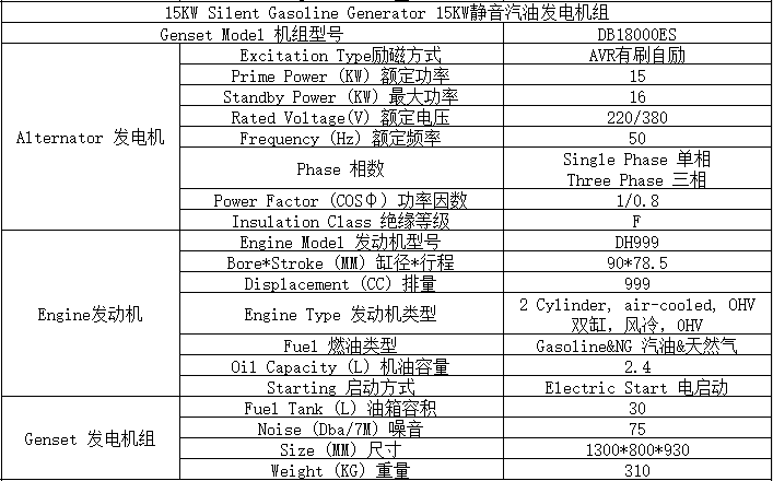 15KW燃氣汽油靜音發(fā)電機組