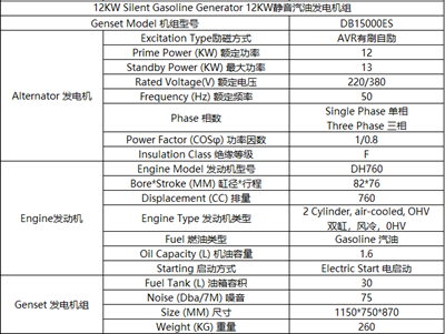 12KW汽油靜音發(fā)電機
