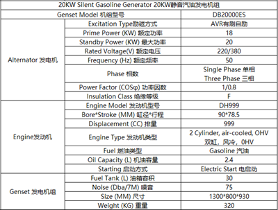 20KW汽油靜音發(fā)電機